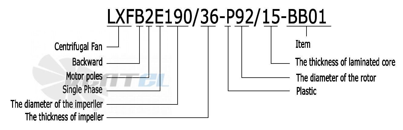 Weiguang WEIGUANG LXFB2E190-36-P92-15-BB01 - описание, технические характеристики, графики