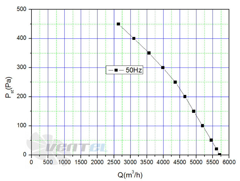 Weiguang WEIGUANG LXFB4E450-160-M137-70-AA06 - описание, технические характеристики, графики