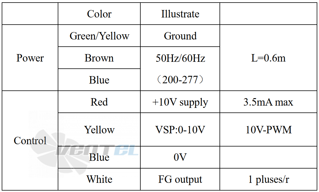 Weiguang WEIGUANG EC092/25E3G01-AB250/35S1-01-R - описание, технические характеристики, графики