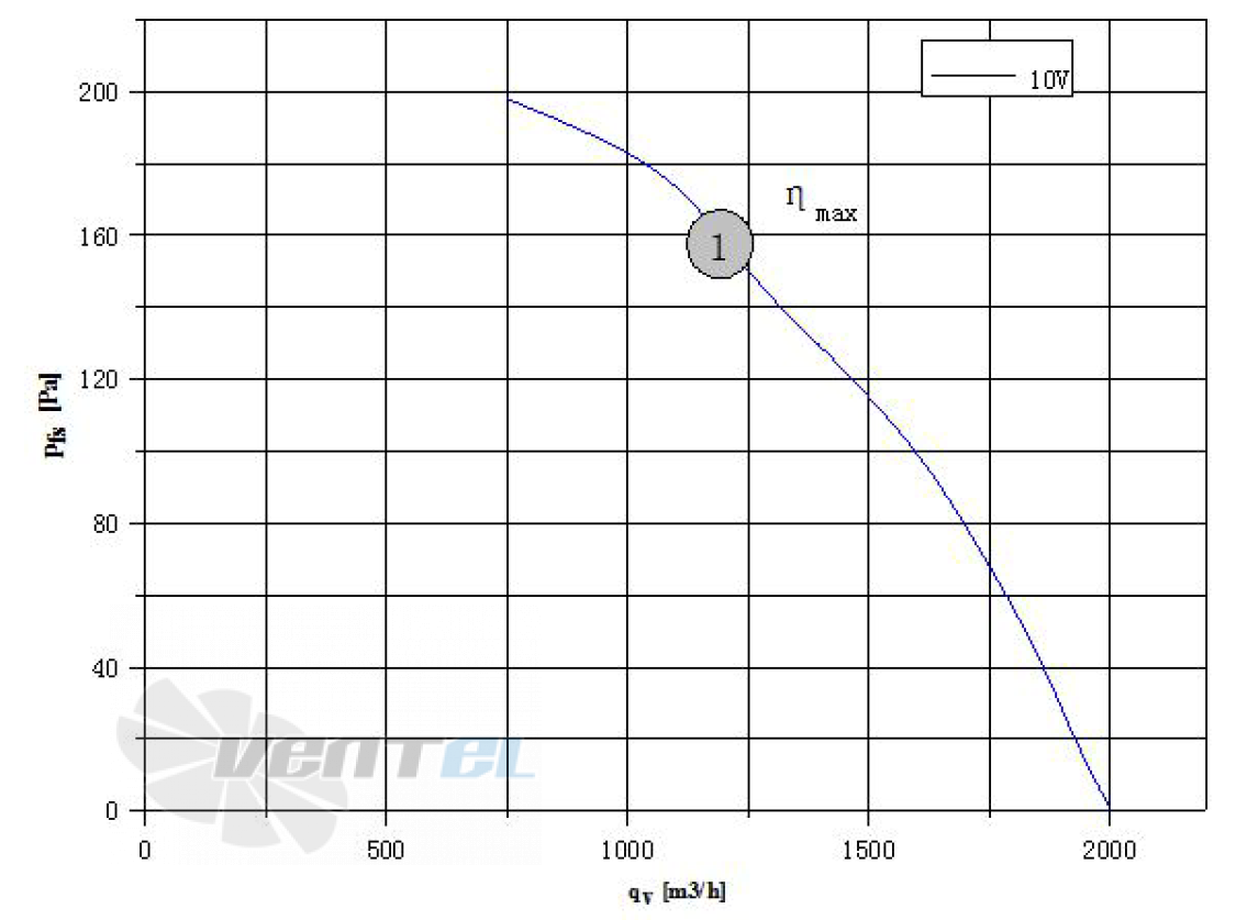 Weiguang WEIGUANG EC092/25E3G01-AB250/35S1-01-R - описание, технические характеристики, графики