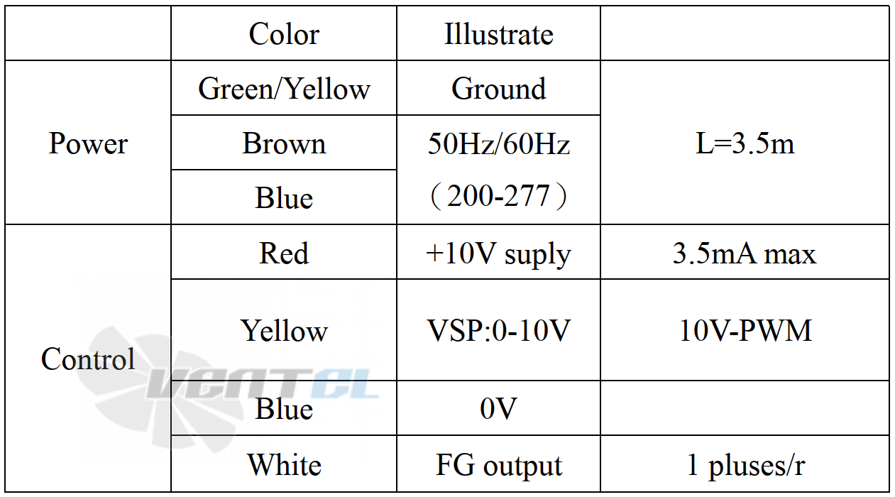 Weiguang WEIGUANG EC092/25E3G01-AS300/60S1-03-G - описание, технические характеристики, графики