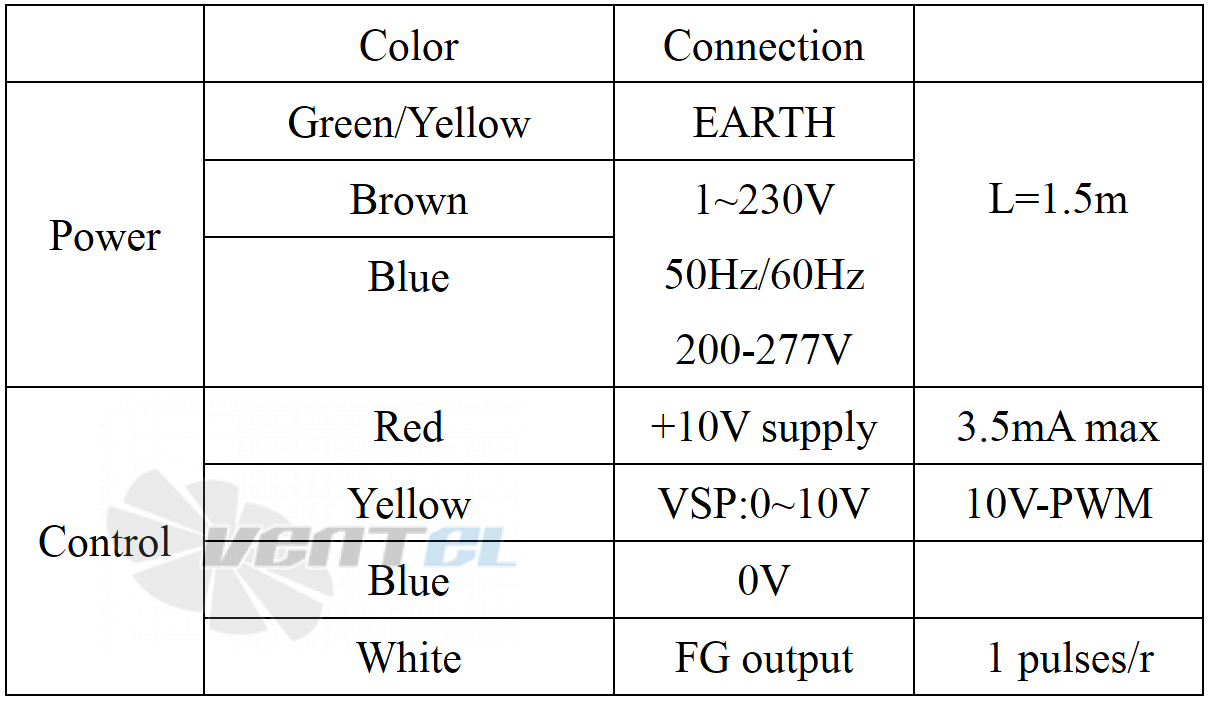 Weiguang WEIGUANG EC137/40E3G01-AB500/85S1-01-B0 - описание, технические характеристики, графики