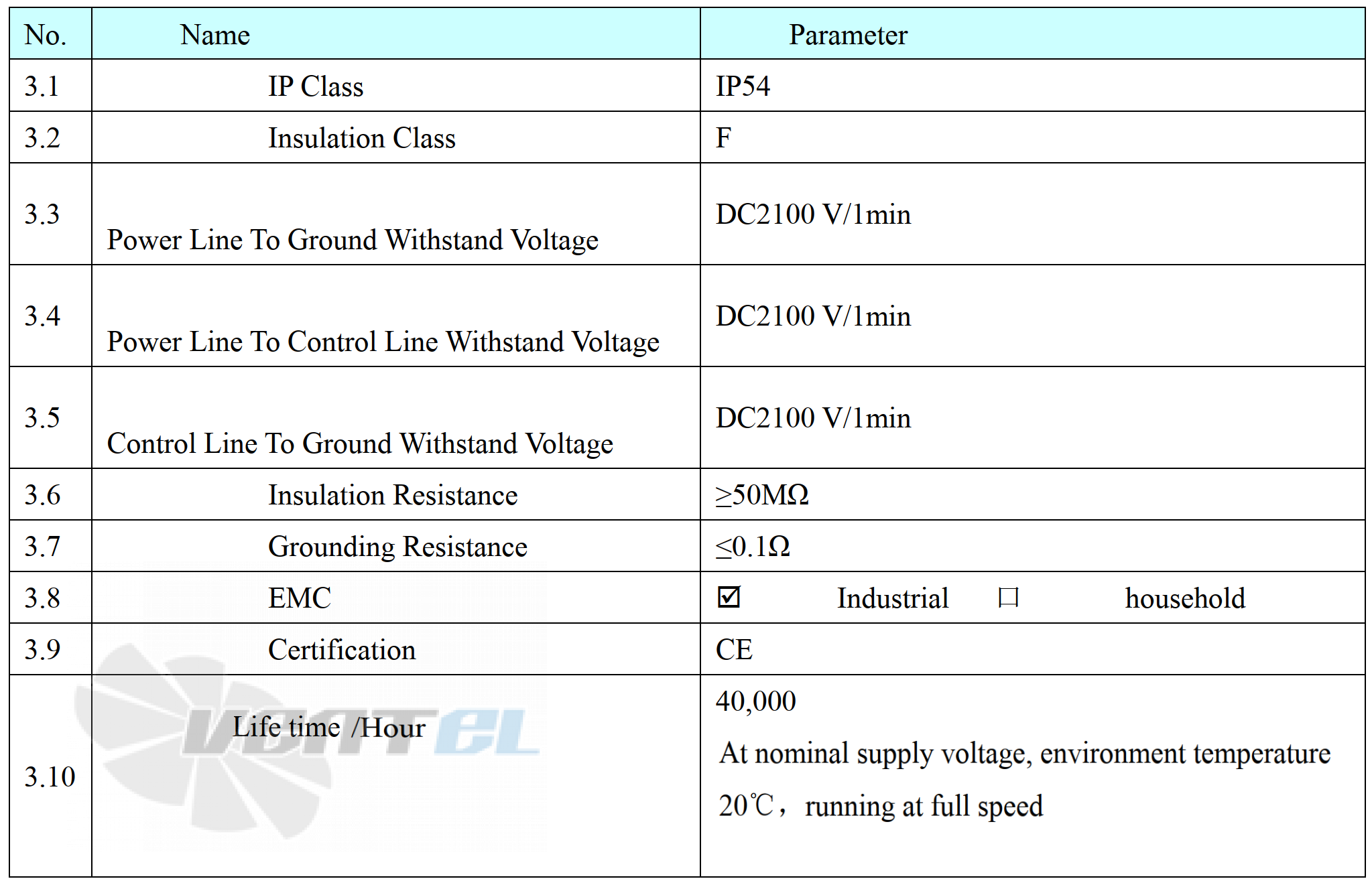 Weiguang WEIGUANG EC137/40E3G01-AB500/85S1-01-B0 - описание, технические характеристики, графики