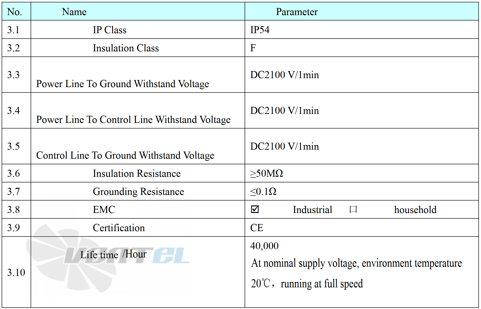 Weiguang WEIGUANG EC137/40E3G01-AB500/108P1-01-G - описание, технические характеристики, графики