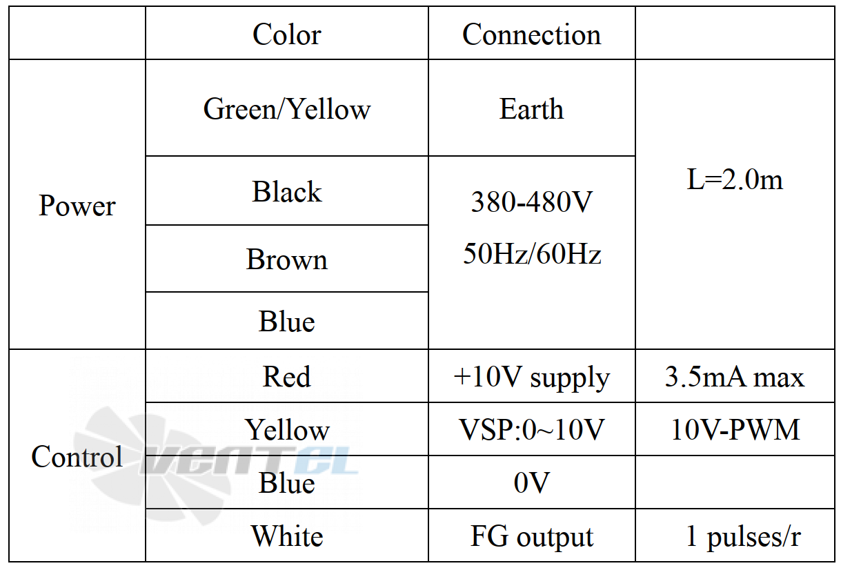 Weiguang WEIGUANG EC137/60D3G01-AB710/92P1-01-B1 - описание, технические характеристики, графики