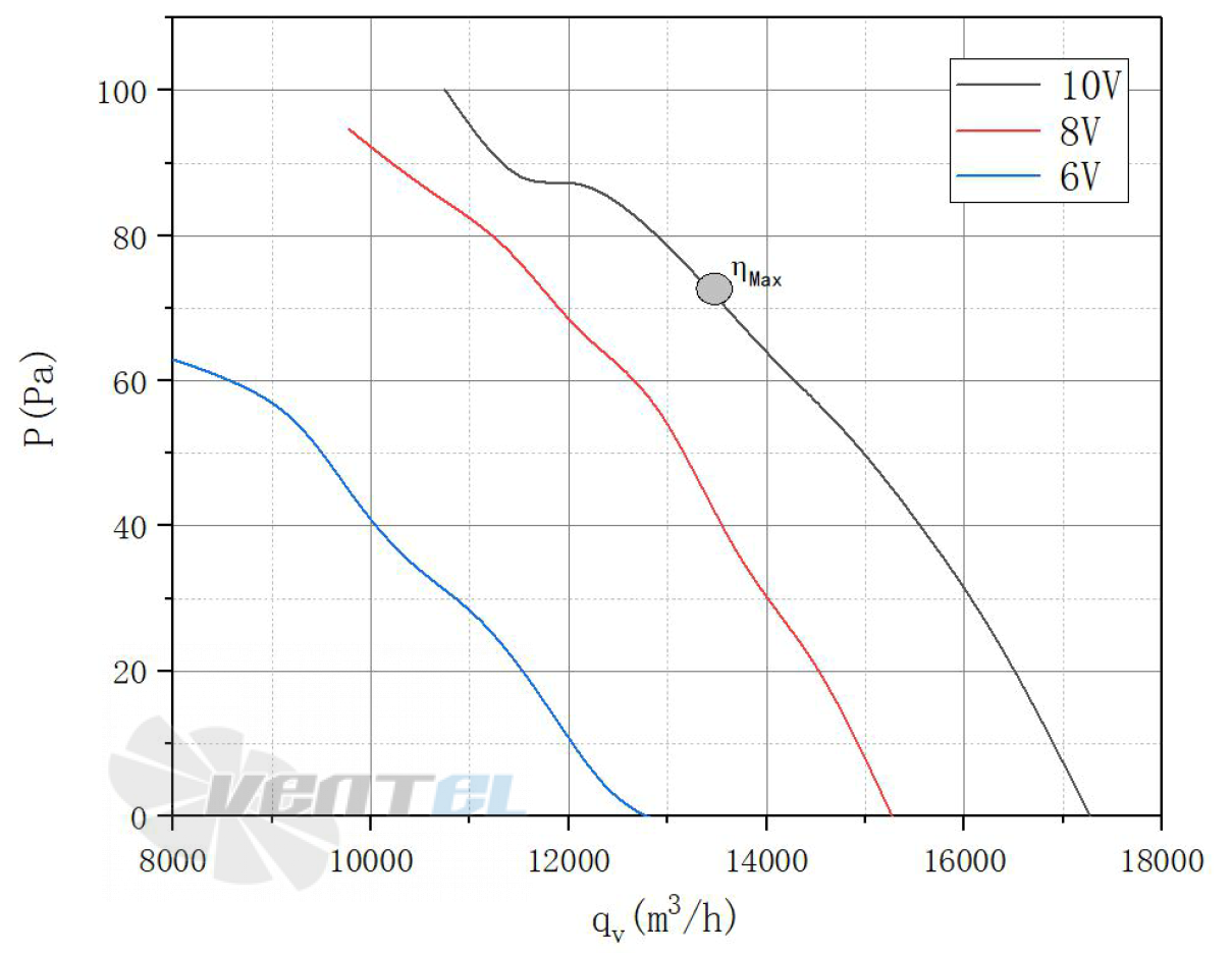 Weiguang WEIGUANG EC137/60D3G01-AB710/92P1-01-B1 - описание, технические характеристики, графики