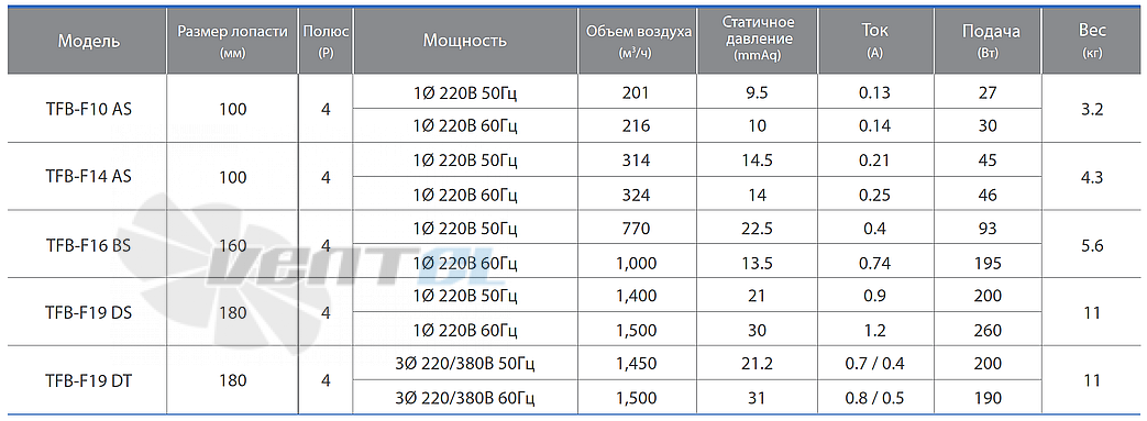 Fanzic FANZIC TFB-F10 AS - описание, технические характеристики, графики