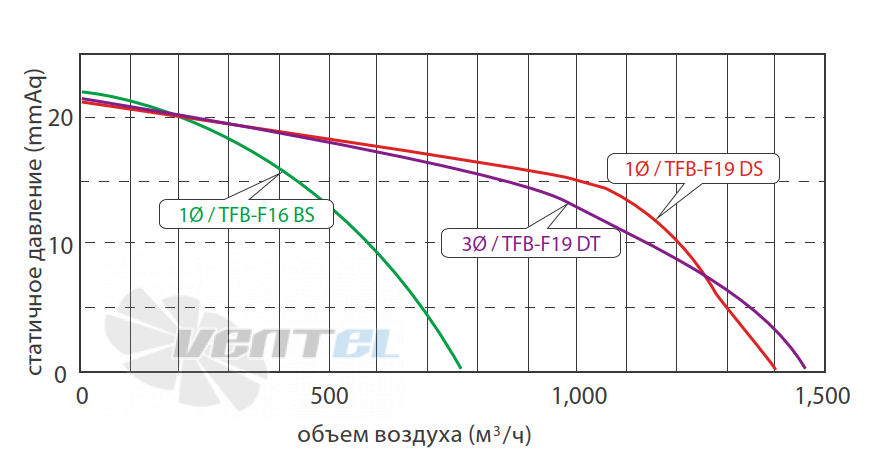 Fanzic FANZIC TFB-F16 BS - описание, технические характеристики, графики