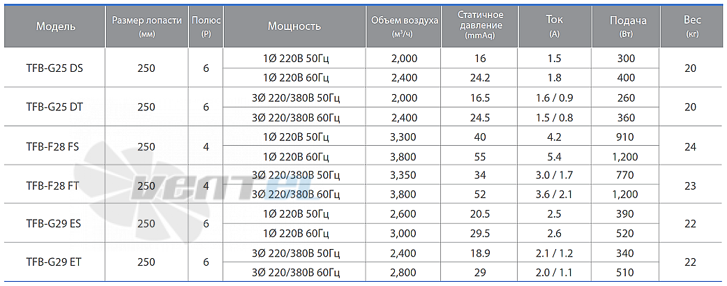 Fanzic FANZIC TFB-G25 DS - описание, технические характеристики, графики