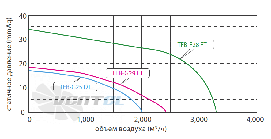 Fanzic FANZIC TFB-G25 DT - описание, технические характеристики, графики