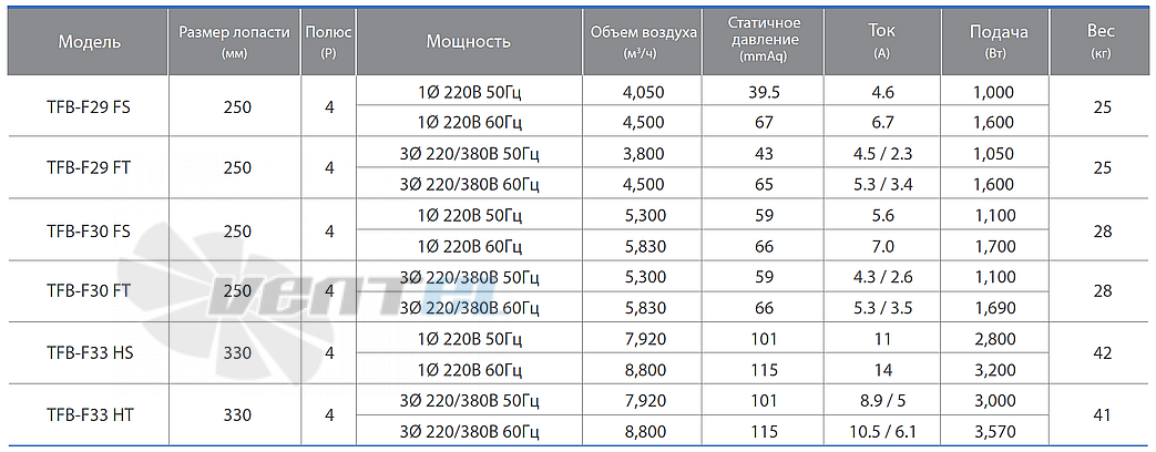 Fanzic FANZIC TFB-F29 FT - описание, технические характеристики, графики