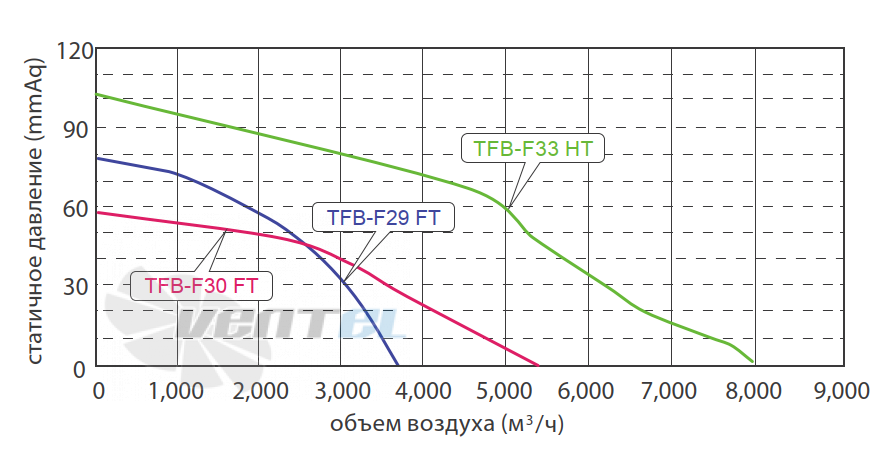 Fanzic FANZIC TFB-F29 FT - описание, технические характеристики, графики