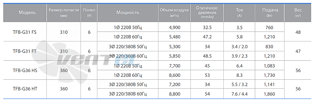 Fanzic FANZIC TFB-G31 FT - описание, технические характеристики, графики