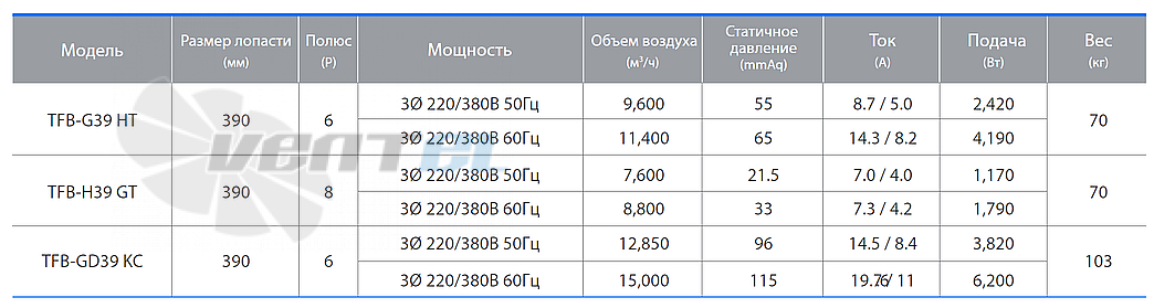 Fanzic FANZIC TFB-G39 HT - описание, технические характеристики, графики