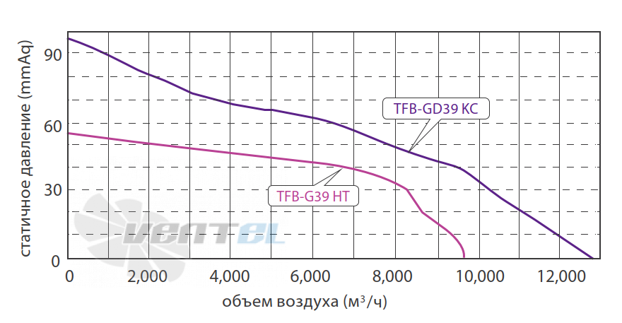 Fanzic FANZIC TFB-G39 HT - описание, технические характеристики, графики