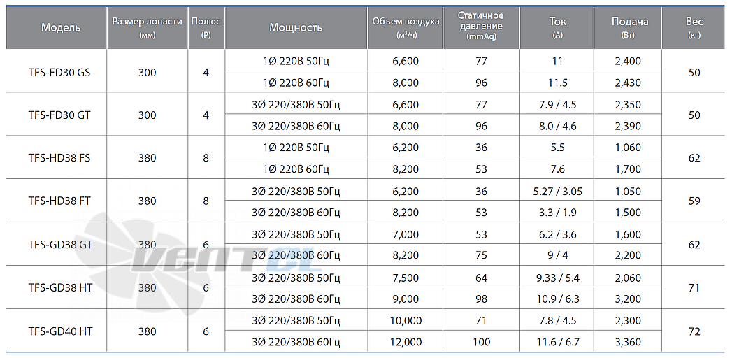 Fanzic FANZIC TFS-HD38 FS - описание, технические характеристики, графики