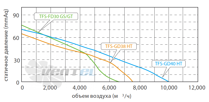 Fanzic FANZIC TFS-GD38 HT - описание, технические характеристики, графики