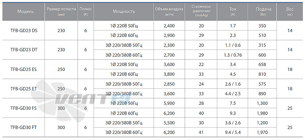 Fanzic FANZIC TFB-GD23 DS - описание, технические характеристики, графики