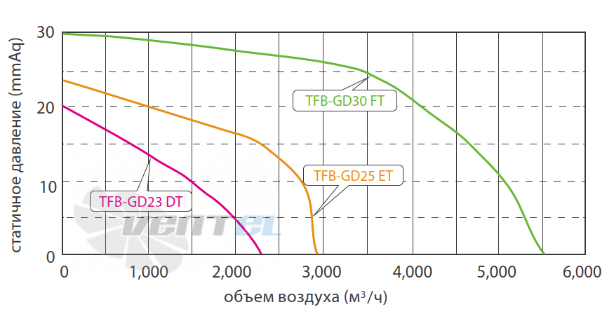 Fanzic FANZIC TFB-GD23 DT - описание, технические характеристики, графики