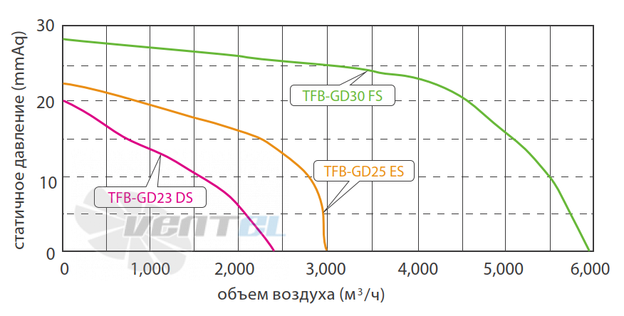 Fanzic FANZIC TFB-GD30 FS - описание, технические характеристики, графики