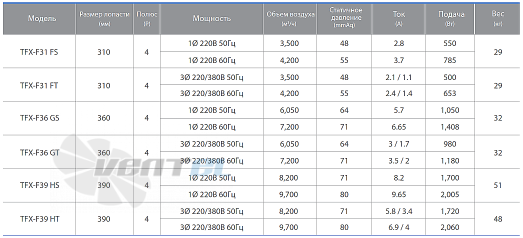 Fanzic FANZIC TFX-F31 FS - описание, технические характеристики, графики