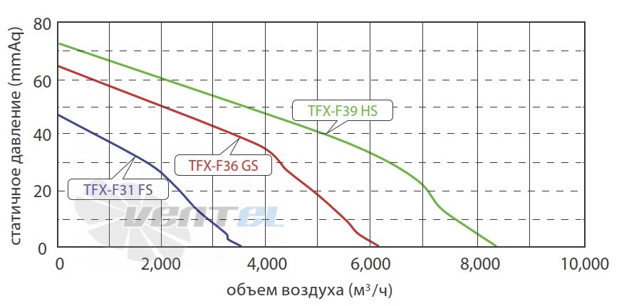 Fanzic FANZIC TFX-F31 FS - описание, технические характеристики, графики