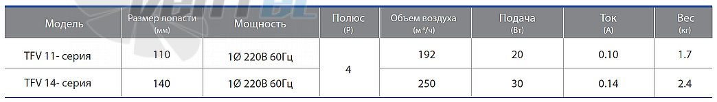 Fanzic FANZIC TFV 11-2DS - описание, технические характеристики, графики