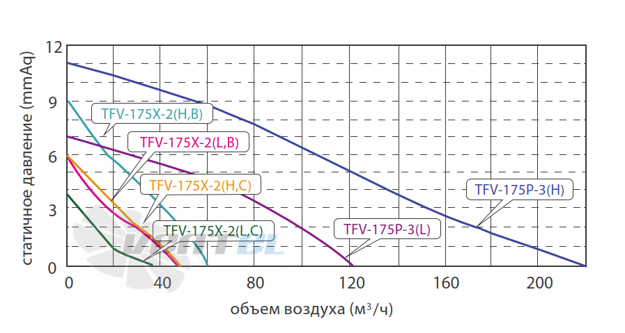 Fanzic FANZIC TFV-175P-3(L) - описание, технические характеристики, графики