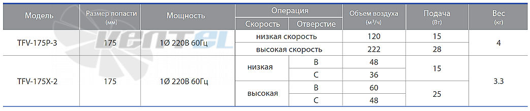 Fanzic FANZIC TFV-175X-2(L,B) - описание, технические характеристики, графики