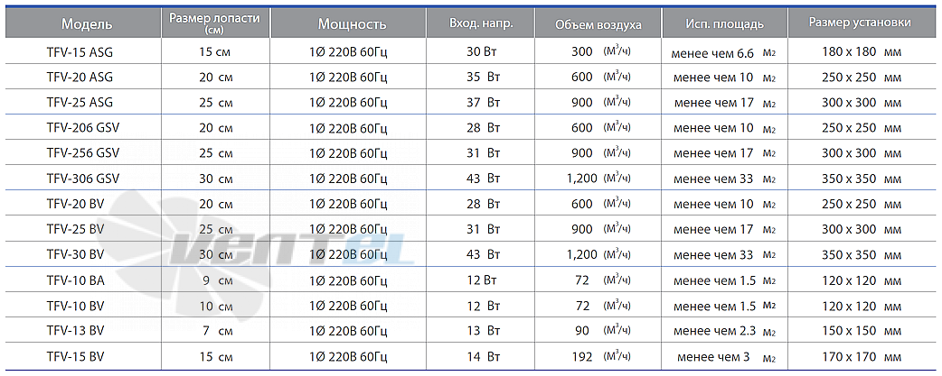 Fanzic FANZIC TFV-256 GSV - описание, технические характеристики, графики