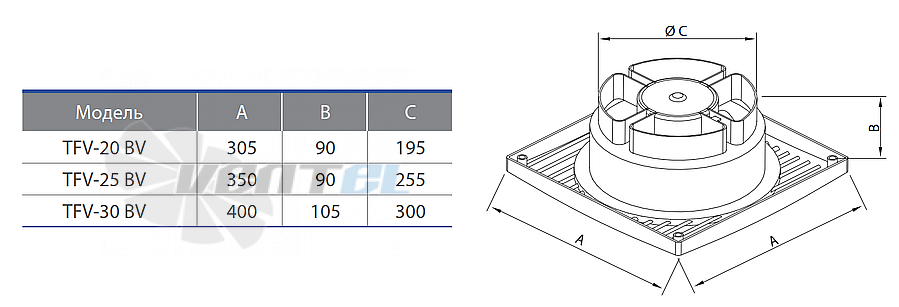 Fanzic FANZIC TFV-20 BV - описание, технические характеристики, графики