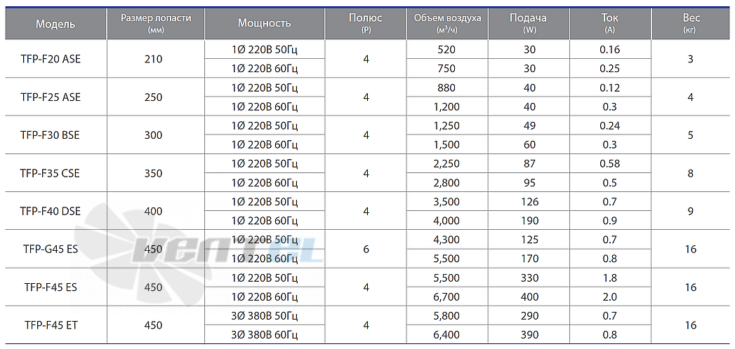 Fanzic FANZIC TFP-F20 ASE - описание, технические характеристики, графики