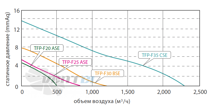 Fanzic FANZIC TFP-F20 ASE - описание, технические характеристики, графики