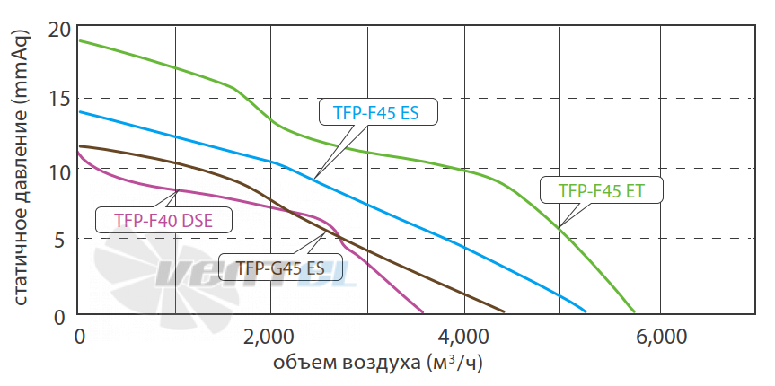 Fanzic FANZIC TFP-F45 ES - описание, технические характеристики, графики