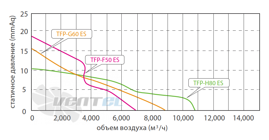 Fanzic FANZIC TFP-F50 ES - описание, технические характеристики, графики