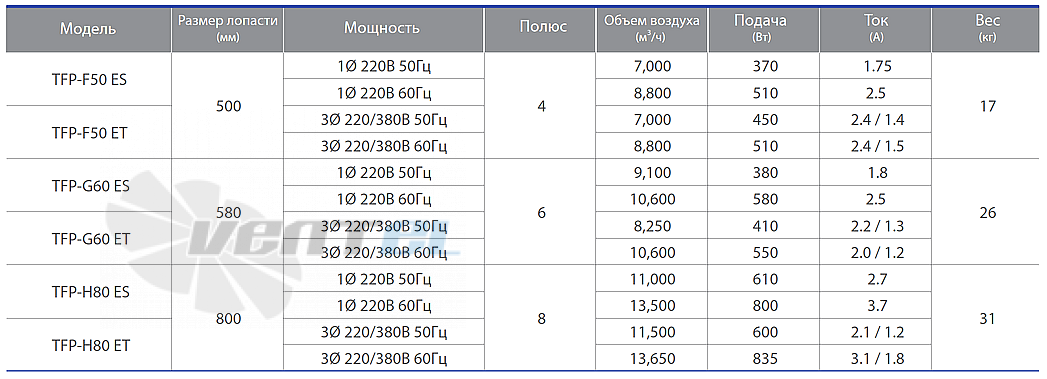 Fanzic FANZIC TFP-F50 ET - описание, технические характеристики, графики