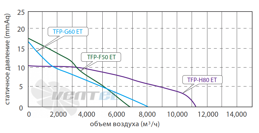Fanzic FANZIC TFP-H80 ET - описание, технические характеристики, графики