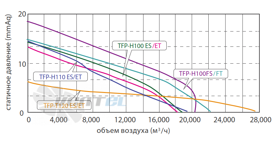 Fanzic FANZIC TFP-H100 FT - описание, технические характеристики, графики