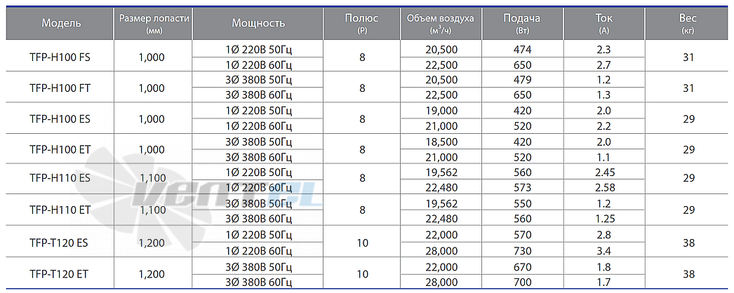 Fanzic FANZIC TFP-H100 ES - описание, технические характеристики, графики