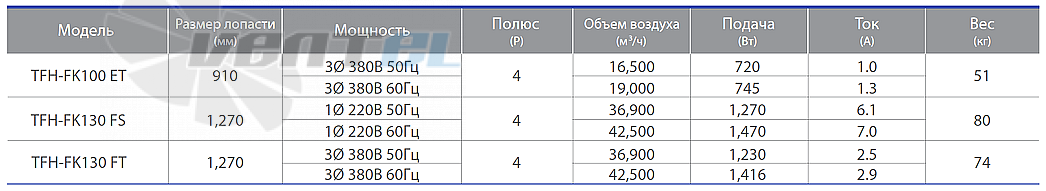 Fanzic FANZIC TFH-FK100 ET - описание, технические характеристики, графики