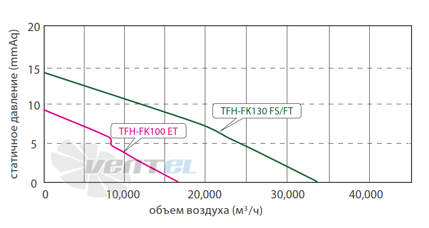 Fanzic FANZIC TFH-FK100 ET - описание, технические характеристики, графики