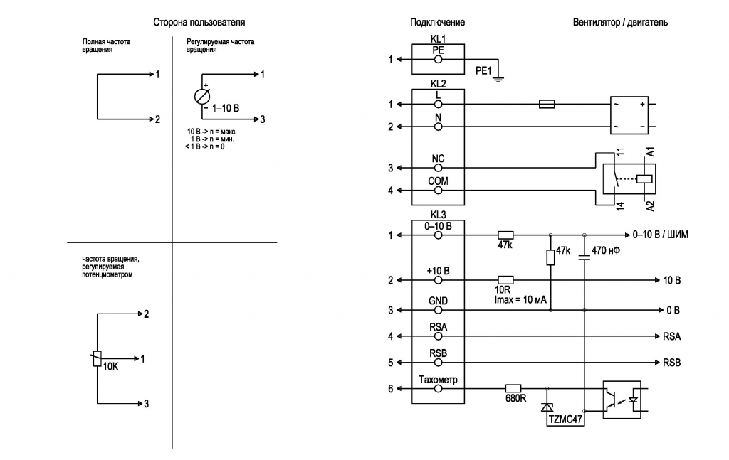 EBMPAPST D3G180HE0902 - описание, технические характеристики, графики