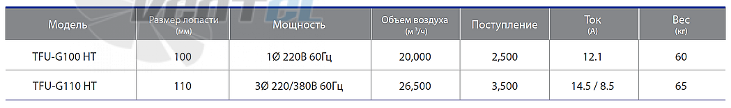 Fanzic FANZIC TFU-G100 HT - описание, технические характеристики, графики