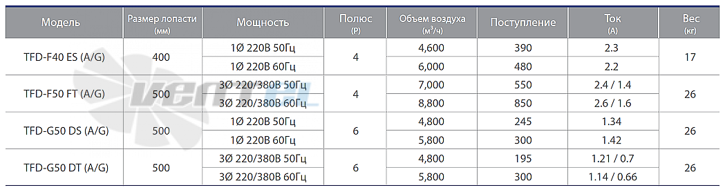 Fanzic FANZIC TFD-F50 FT (A/G) - описание, технические характеристики, графики