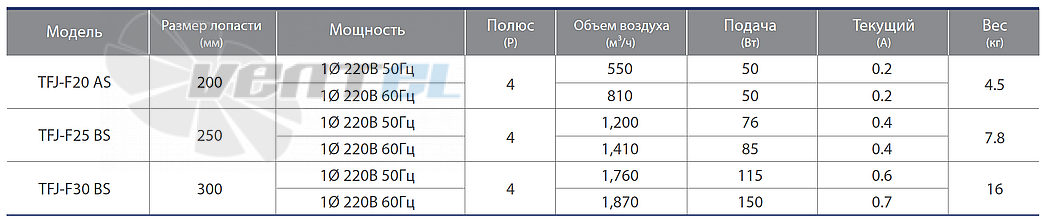 Fanzic FANZIC TFJ-F30 BS - описание, технические характеристики, графики