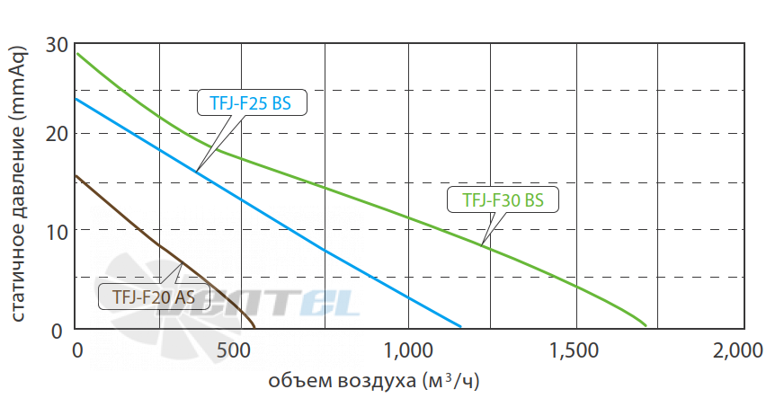 Fanzic FANZIC TFJ-F30 BS - описание, технические характеристики, графики