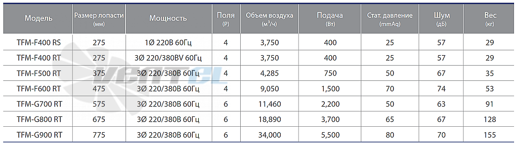 Fanzic FANZIC TFM-G900 RT - описание, технические характеристики, графики