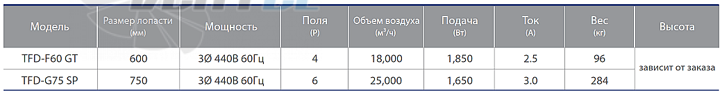 Fanzic FANZIC TFD-F60 GT - описание, технические характеристики, графики