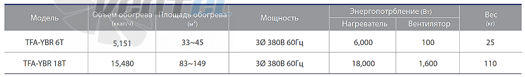 Fanzic FANZIC TFA-YBR 18T - описание, технические характеристики, графики