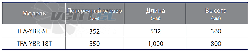 Fanzic FANZIC TFA-YBR 18T - описание, технические характеристики, графики